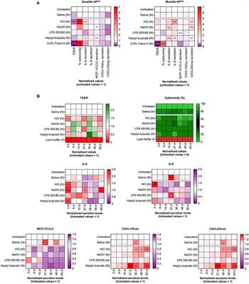 In vitro Alternatives to Acute Inhalation Toxicity Studies in Animal Models—A Perspective